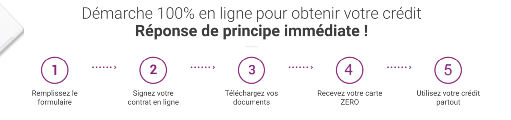 Comment obtenir carte Zero - New Financer