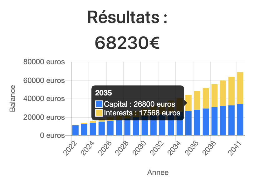 Calculateur de Salaire Brut / Net 2026 – Estimez Votre Salaire en Quelques Clics