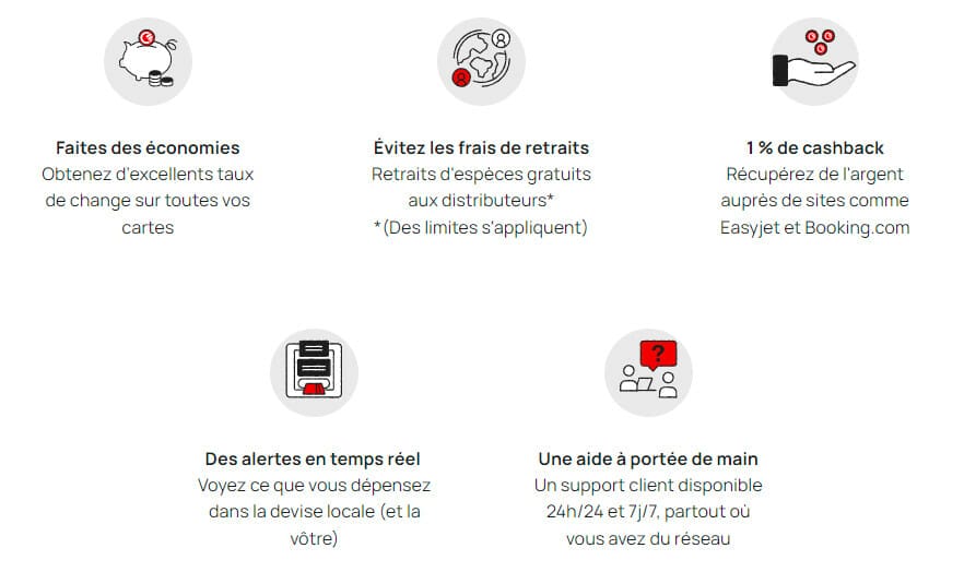 Curve caractéristiques générales - New Financer