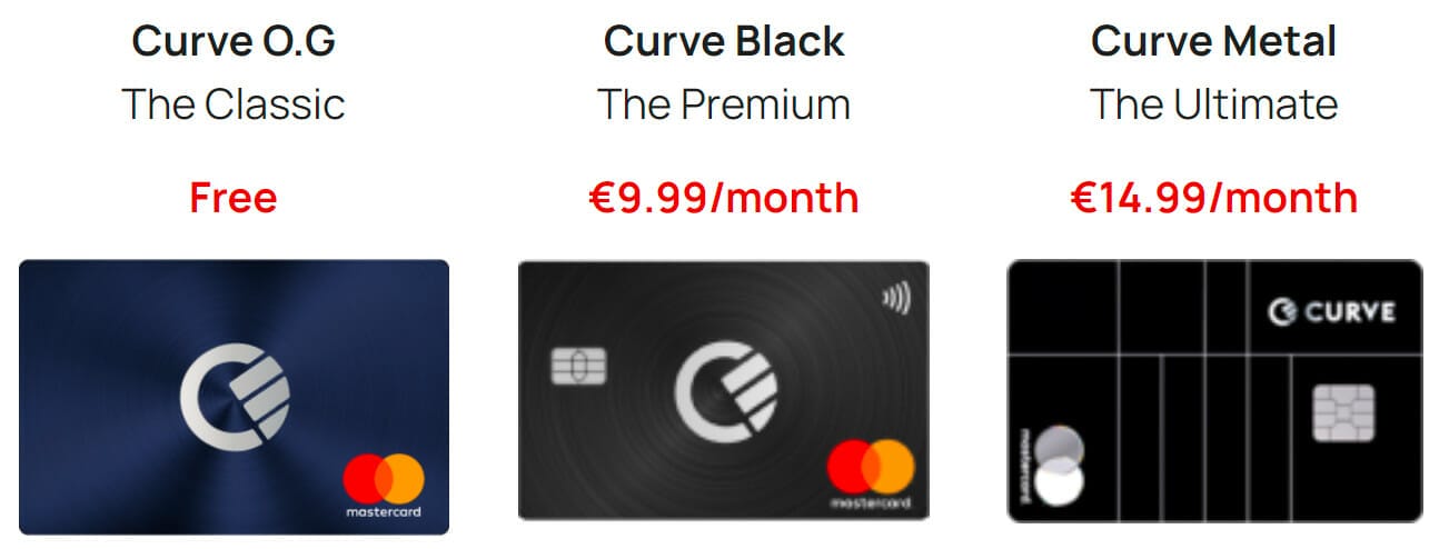 Curve les cartes bancaires - New Financer