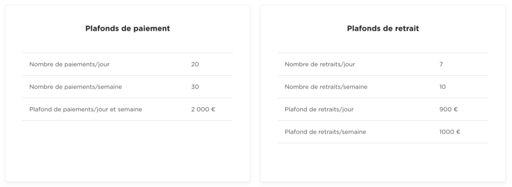 Plafond Fortuneo gold carte