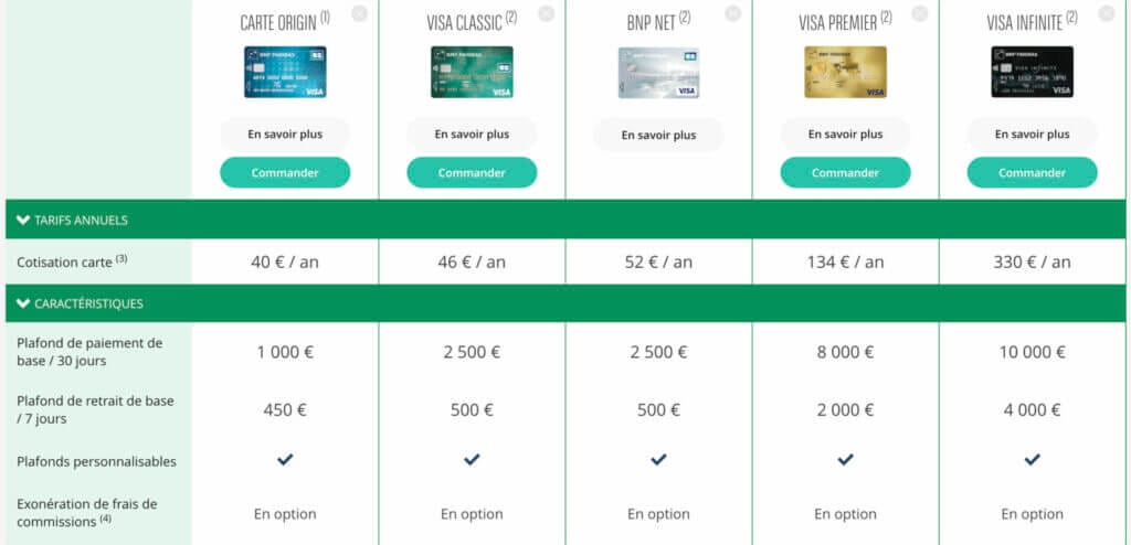 Carte Infinite de BNP Paribas : Tarifs et plafonds - New Financer