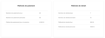 Plafond Fortuneo gold carte