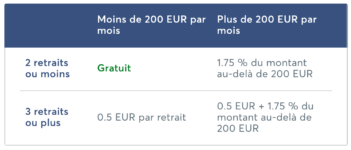 Retirer de l'argent carte Wise - avis New Financer